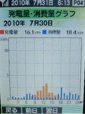 20100730_発電量グラフ.JPG