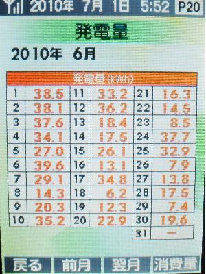 20100630_日毎発電量.JPG
