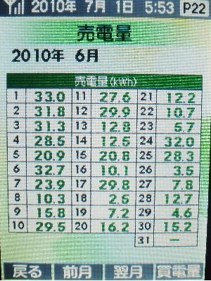 20100630_日毎売電量.JPG