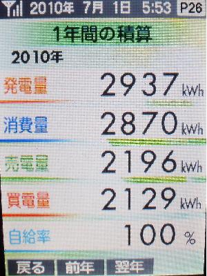 20100630_年間積算.JPG