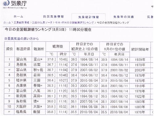 20100805_全国観測地ランキング１１３０.JPG