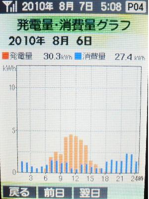 20100806_発電グラフ.JPG