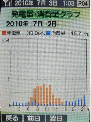 20100702_グラフ.JPG