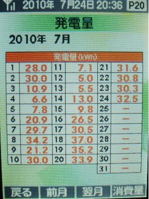 20100724_日毎発電量.JPG