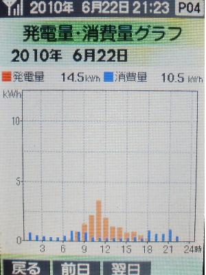 20100622_グラフ.JPG