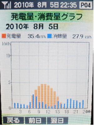 20100805_発電グラフ.JPG