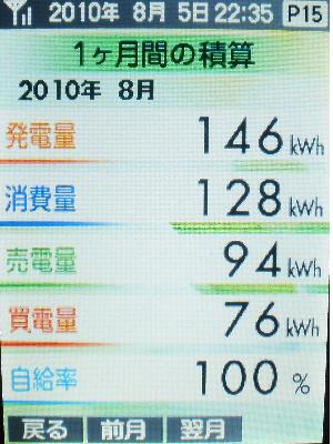 20100805_月間積算.JPG