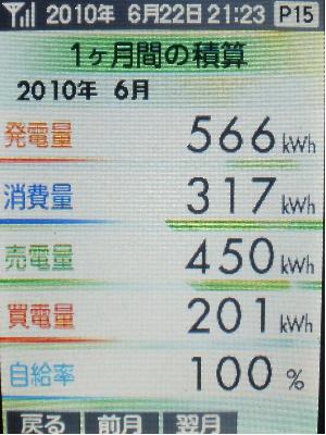 20100622_月間積算.JPG