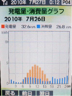 20100726_発電量グラフ.JPG