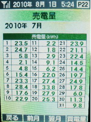 20100731_日毎売電量.JPG