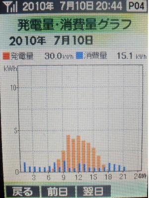 20100710_発電グラフ.JPG