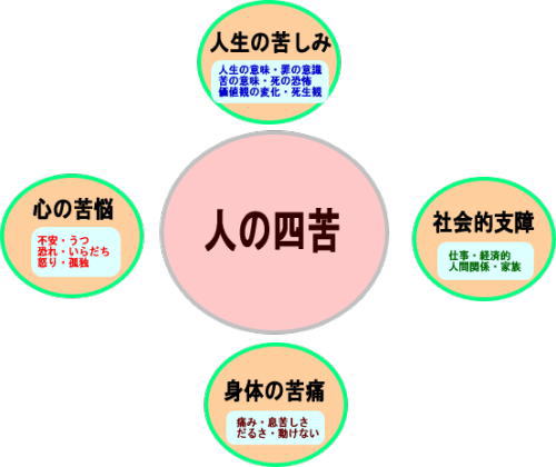 その苦しみよ 生きているということ 楽天ブログ