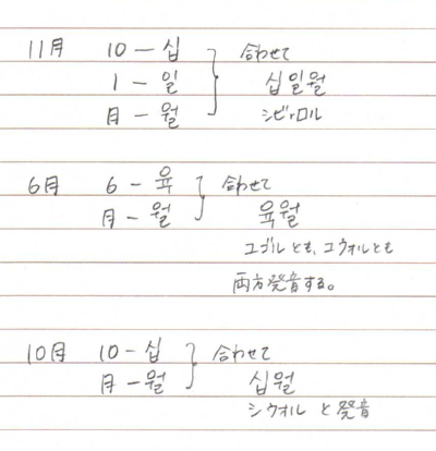 ハングルレッスン の記事一覧 おもいつくままに 楽天ブログ