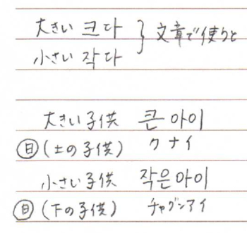 3ページ目の ハングルレッスン おもいつくままに 楽天ブログ