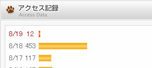 アクセス数
