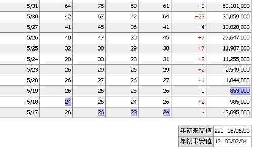 t_jikeiretu0505_4