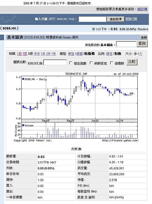 t_Techpacific060717hiashi3month_yahoo