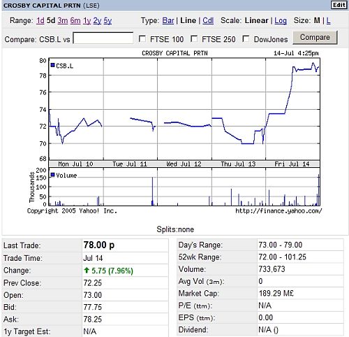 t_chart060714_CROSBY CAPITAL_01