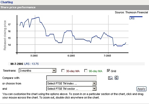 t_rodore_chart_3m_01