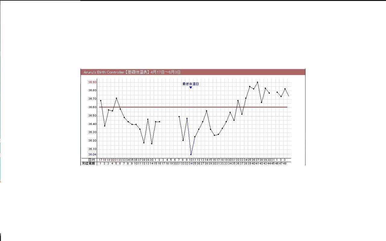 09,04,17～(周期48日）