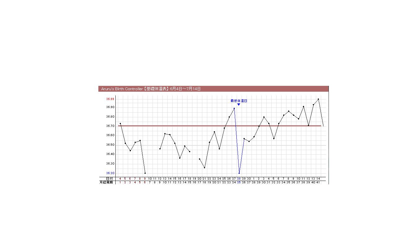 09,06,04～(周期41日）