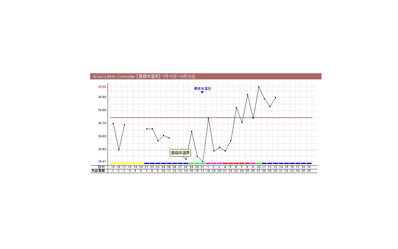 09,07,15～(周期36日）