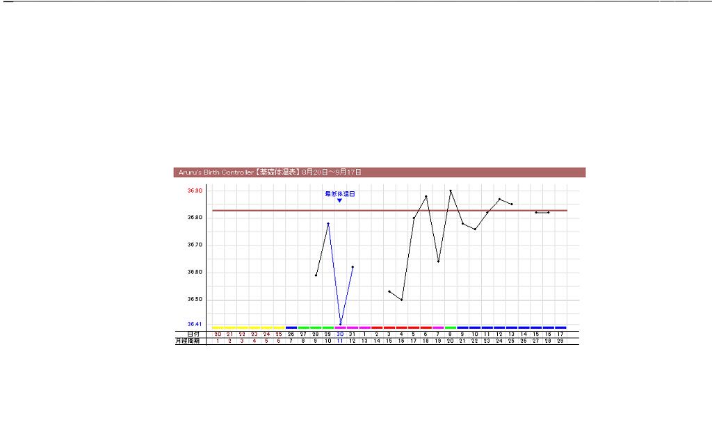 09,08,20～(29日周期)