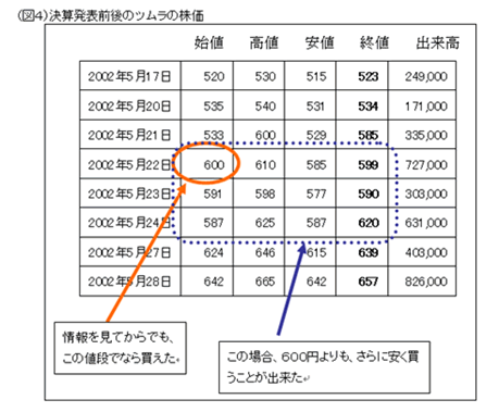 第二回　図4