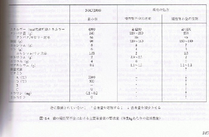 低タンパク食 その４ 猫の慢性腎不全食事療法ガイドライン 猫の慢性腎不全における食事療法の理論と実践 楽天ブログ