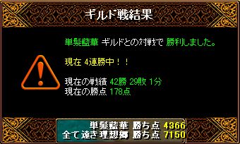 5/22Gv結果