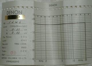 DENON DL103C1 Inspection Report