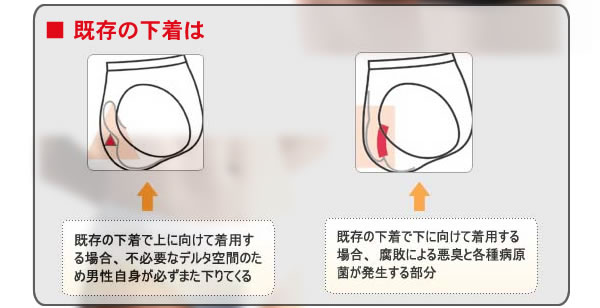 男性機能アップ下着２