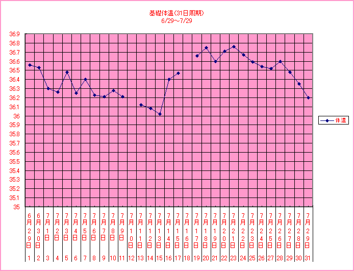 基礎体温2