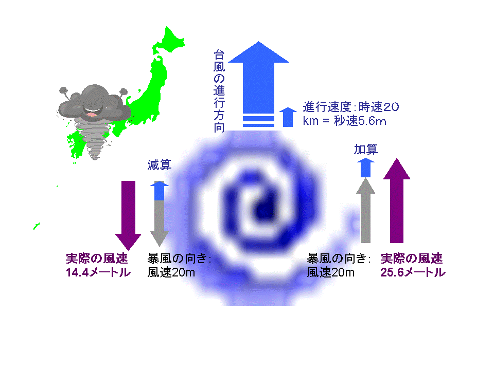 台風の風