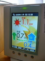 発電量モニター