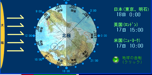 中１の地理の時差 ネットレの情報館 楽天ブログ