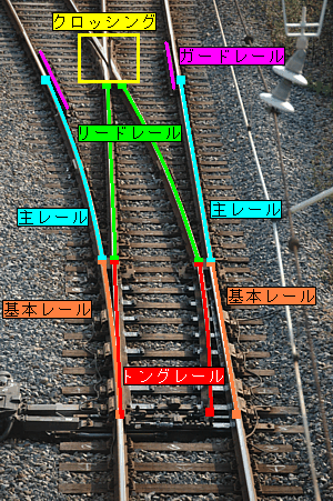 図1