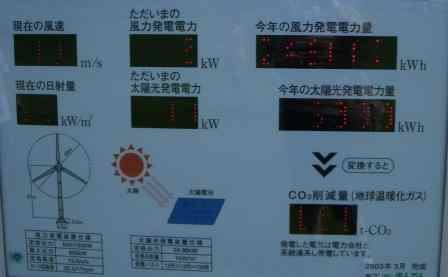 発電量