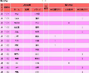 256回totoBIG2口目