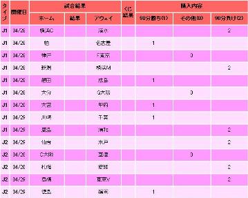 273回totoBIG２口目