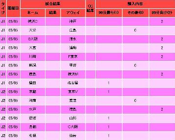 275回totoBIG２口目