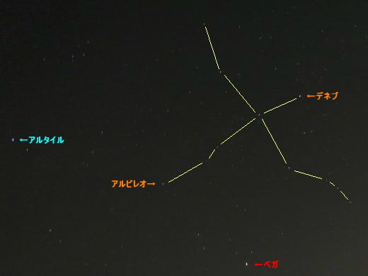 はくちょう座と夏の大三角