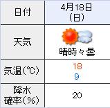 今度の日曜の天気