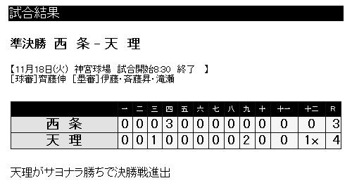 準決勝スコア