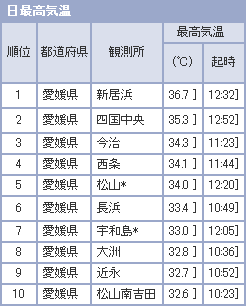 09/07/15 県内