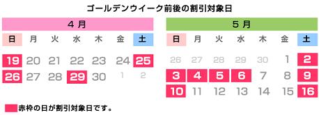 高速道路の割引対象日