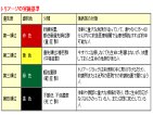 トリアージ実施基準