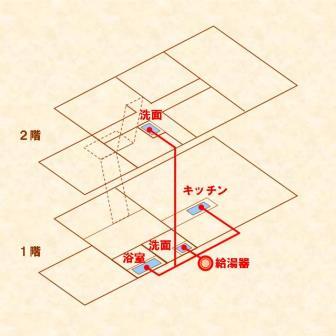 給湯器1