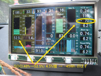 燃費監督 消費電力の疑問