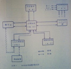 CPU構成図Fig8-1